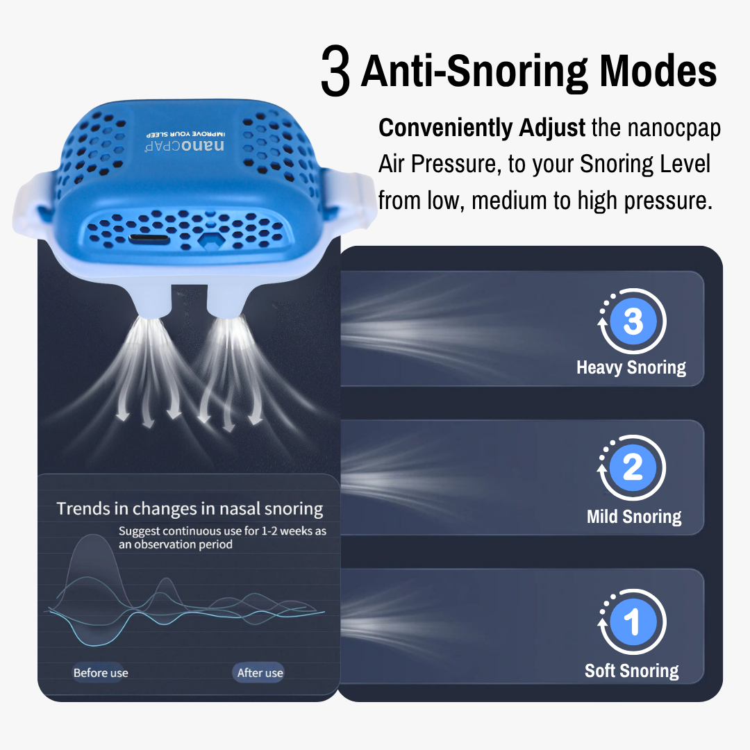 Nano Electric Anti-Snoring Device