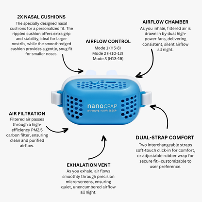 NanoCPAP Electric Anti-Snoring Device